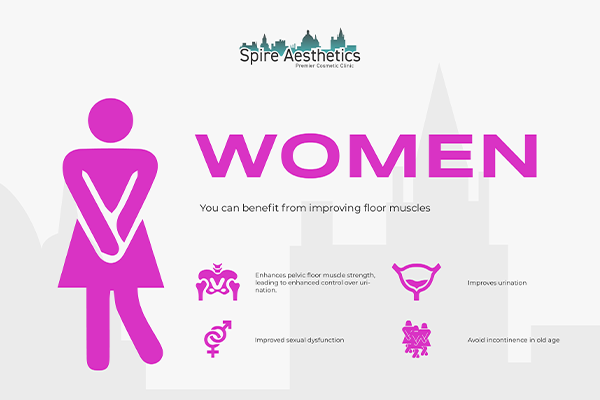 Benefits of EMS Female Urinary Incontinence Device Paisley