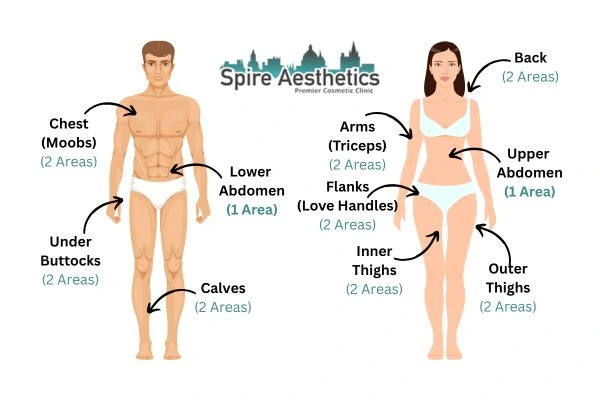 Cryolipolysis Prices Paisley