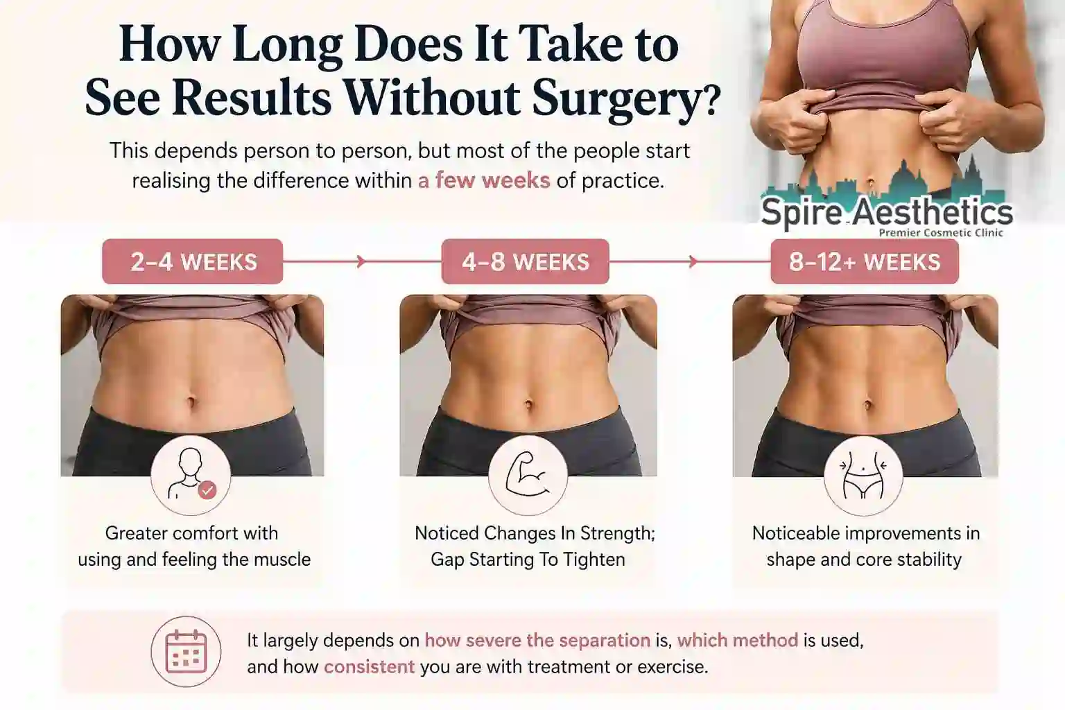 How Long Does It Take to See Results Without Surgery Paisley?